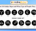 About All Zodiac Signs and What Type of People They Are?